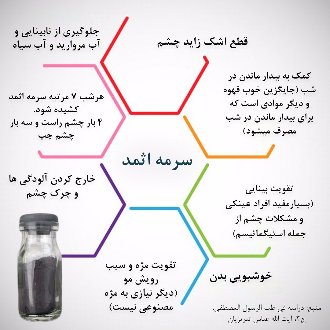 کانال طب سنتی