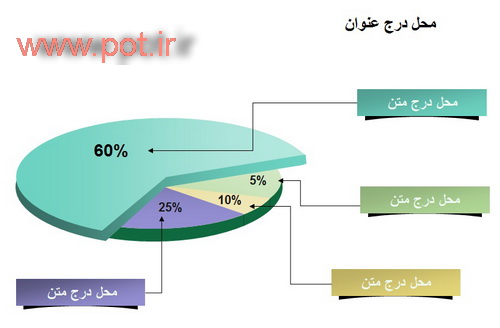 نمودار  آماده کیکی