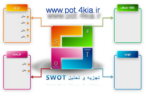 دیاگرام تحلیل swot