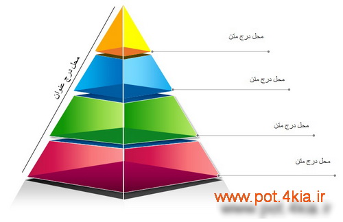 نمودار هرمی