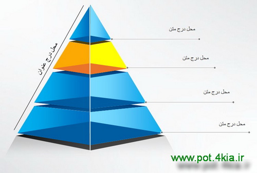 نمودار هرمی