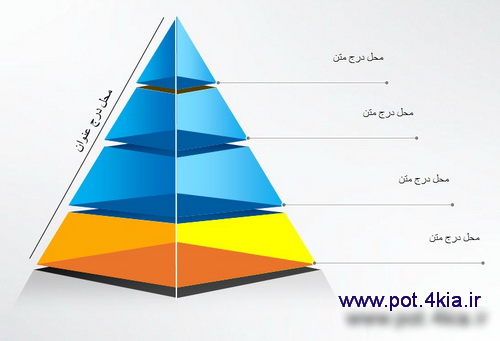 نمودار هرمی سه بعدی