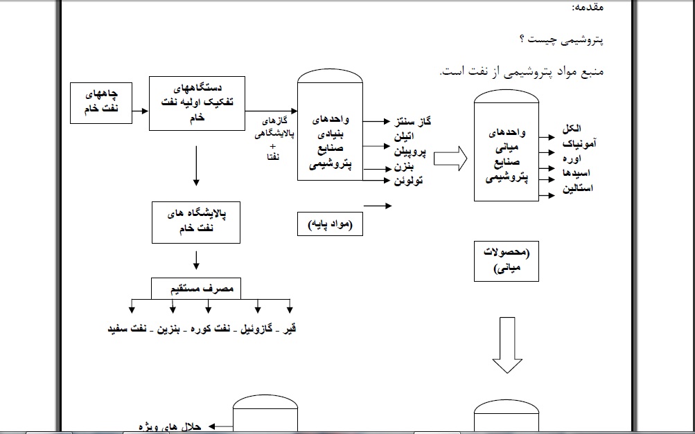 این یک عکس از فضای PDF این پروژه است .