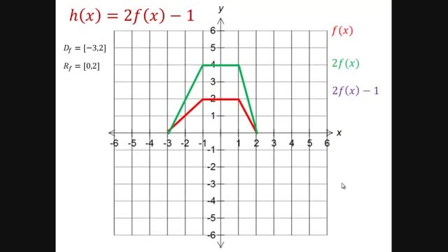 رسم توابع با استفاده از انتقال mathkhooneh.ir