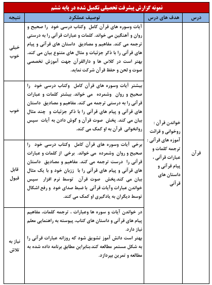 دانلود نمون برگ الف تکمیل شده ی گزارش پیشرفت تحصیلی