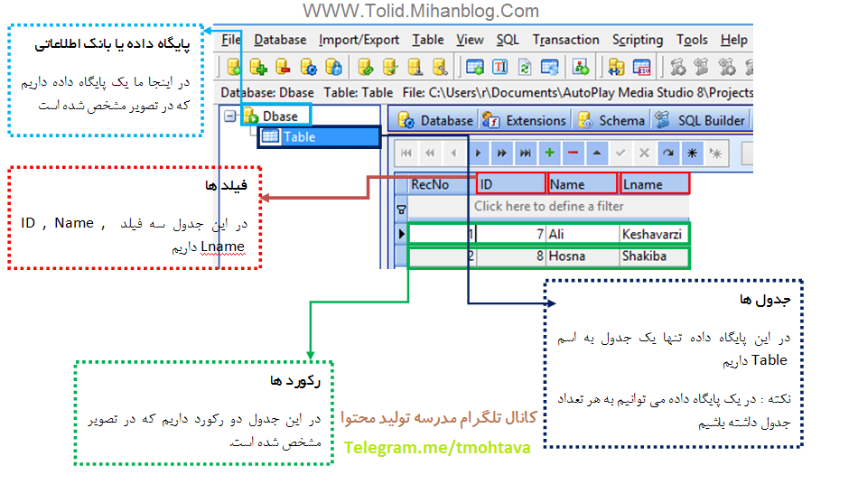 آموزش مفاهیم بانک اطلاعاتی
