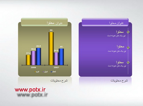 نمودار ستونی