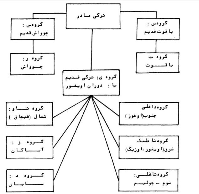 ترکی