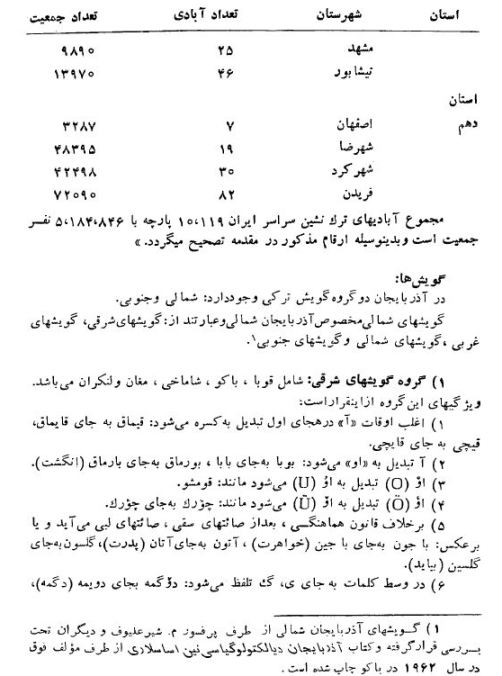 آذری زبانها