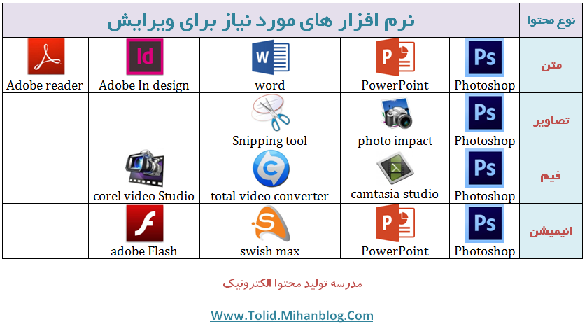 ابزار های مورد نیاز برای تولید محتوا
