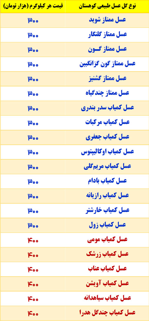 قیمت عسل طبیعی و اصل کوهستان