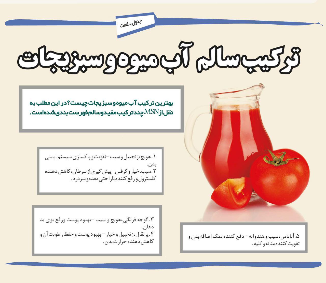 http://s7.picofile.com/file/8239199800/%D8%AA%D8%B1%DA%A9%DB%8C%D8%A8_%D8%A2%D8%A8%D9%85%DB%8C%D9%88%D9%87.jpg