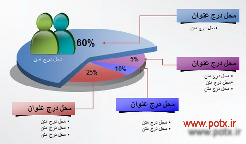 نمودار کیکی