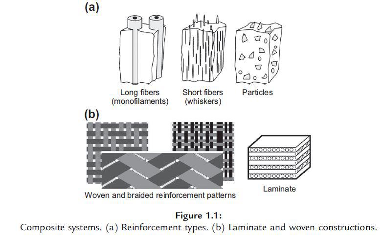 کتاب Micromechanics Of Composite Materials