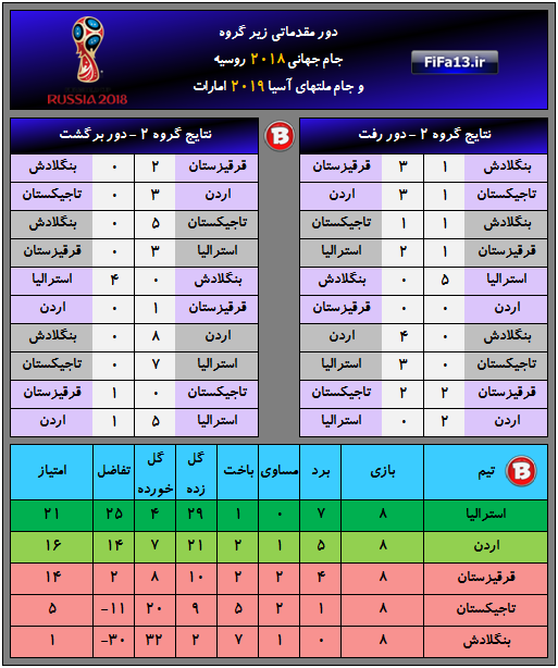 Group2