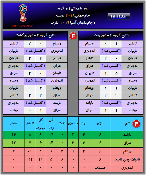 Group6