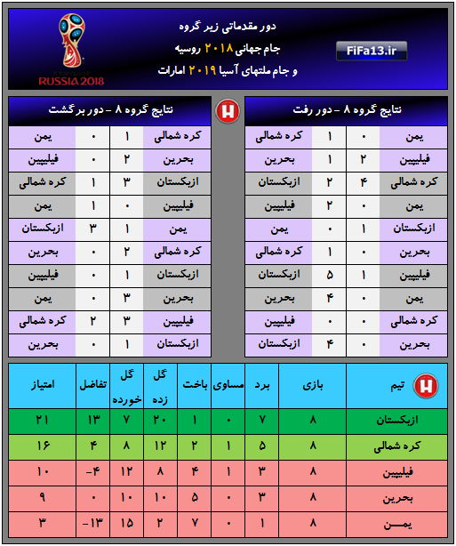 Group8
