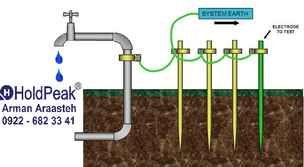 ارت سنج چیست و لزوم استفاده از سیستم ارت چیست ؟