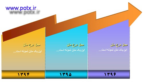 نمودار رشد