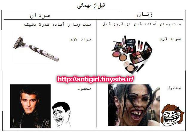 لوازم مورد نیاز برای آماده شدن مردان و زنان برای رفتن به مهمانی!