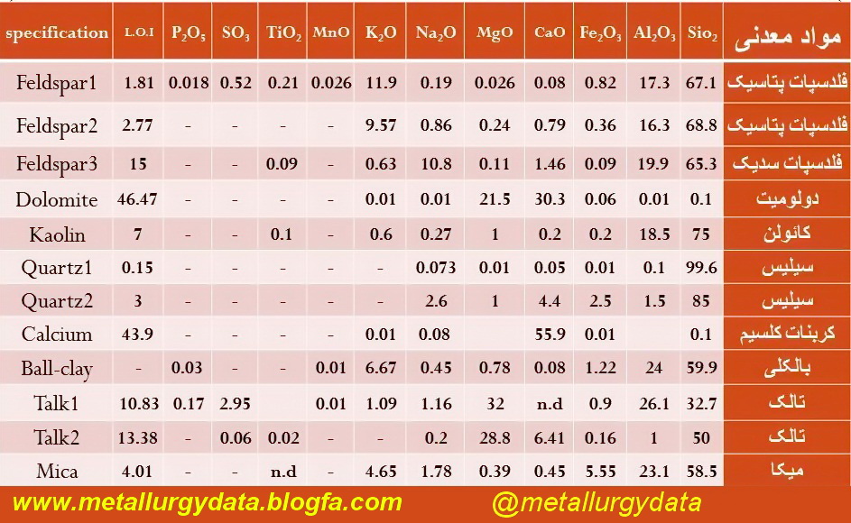 http://s7.picofile.com/file/8250647000/%D8%AA%D8%B1%DA%A9%DB%8C%D8%A8_%D9%85%D9%88%D8%A7%D8%AF_%D9%86%D8%B3%D9%88%D8%B2_metallurgydata.jpg