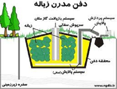 دفن زباله