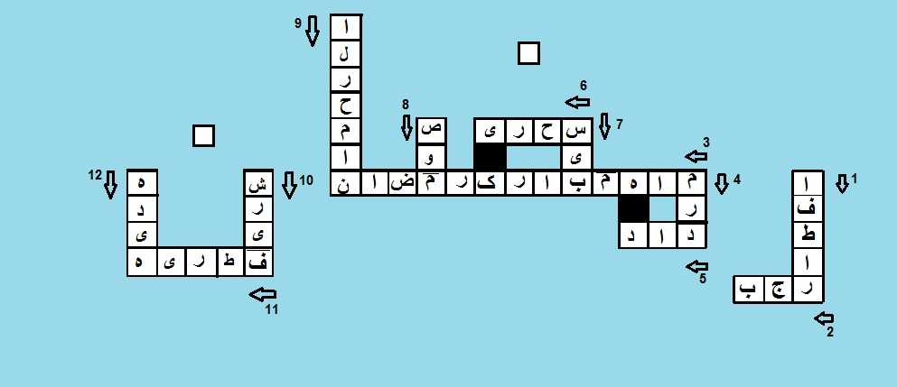 پاسخ به:طرح سوال جدول، جدول شماره 1