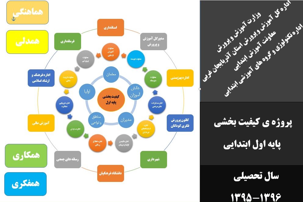 پروزه کیفیت بخشی پایه اول ابتدایی