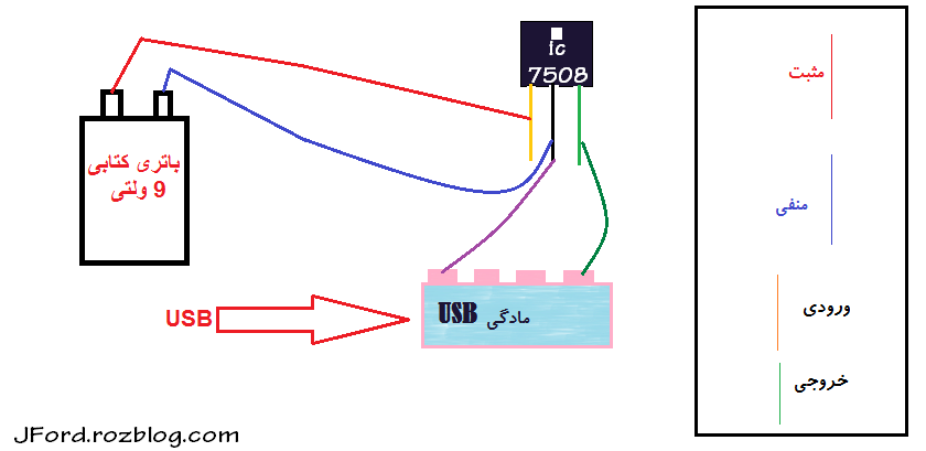 نقشه ساخت پاوربانک2