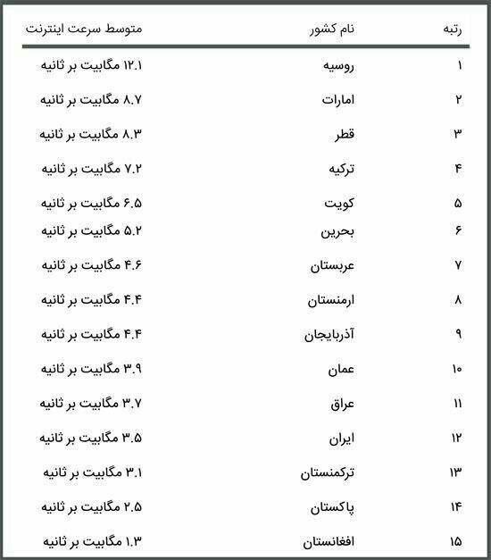 چه با حال