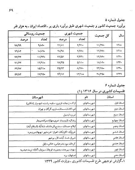 جغرافیای انسانی 2