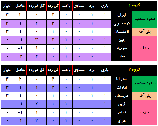 Jadval_Round1