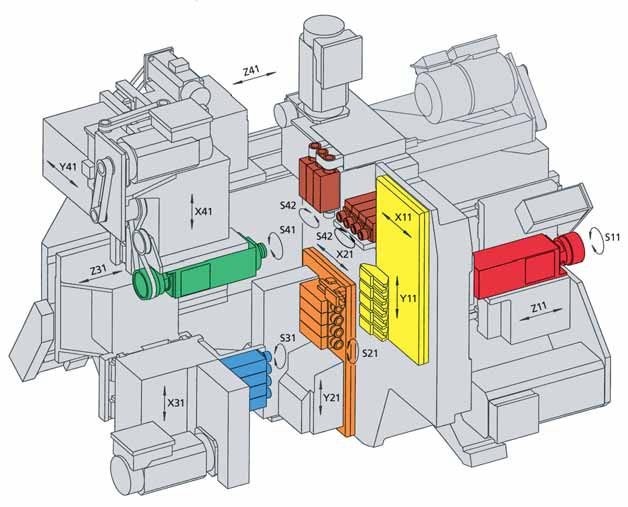 deco 20 axis