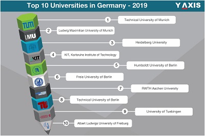 بهترین دانشگاههای آلمان 