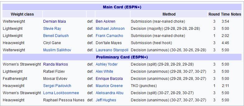نتایج رویداد :  UFC Fight Night: Maia vs. Askren+مبارزه ی بنیل داریوش