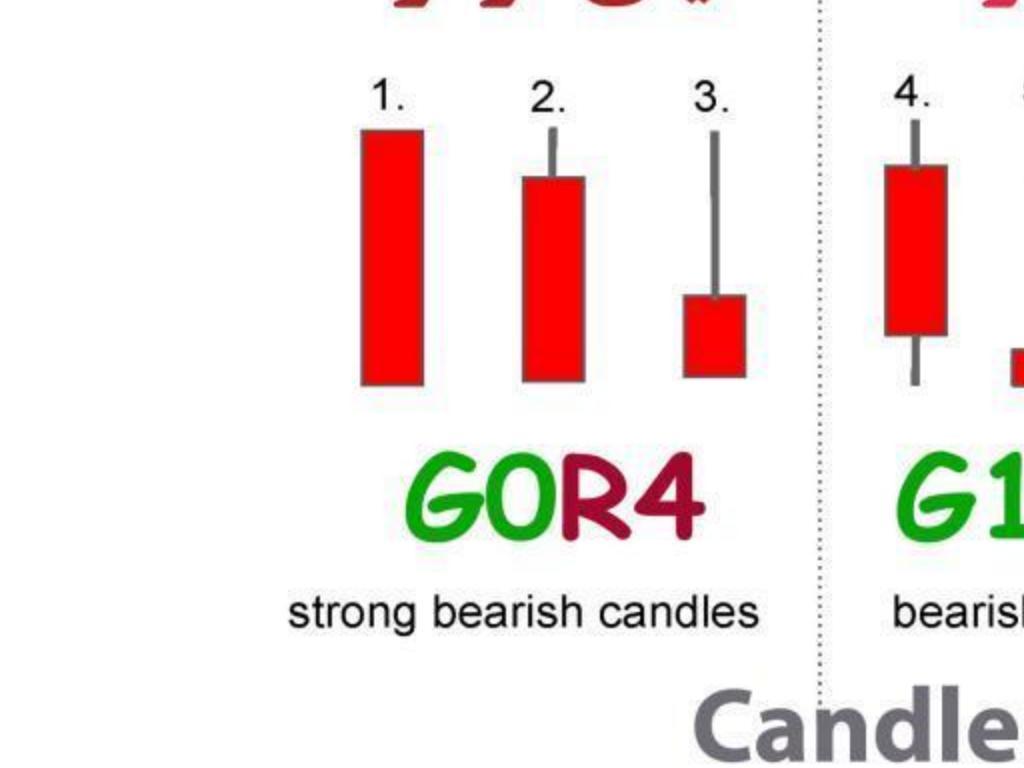 http://s7.picofile.com/file/8378294668/Strong_Bearish_Candls_%D8%B3%D9%87_%DA%A9%D9%86%D8%AF%D9%84_%D9%82%D8%B1%D9%85%D8%B2_%D8%A8%D8%A7_%D9%82%D8%AF%D8%B1%D8%AA_G0R4_%DA%A9%D9%86%D8%AF%D9%84_%D9%87%D8%A7%DB%8C_%D8%A7%D8%B3%D8%AA%D8%A7%D9%86%D8%AF%D8%A7%D8%B1%D8%AF_%D9%86%D8%B2%D9%88%D9%84%DB%8C_%D9%82%D9%88%DB%8C_%D8%AA%D8%B1%DB%8C%D8%AF%DB%8C%D9%86%DA%AF_%D8%A8%D8%B1_%D8%A7%D8%B3%D8%A7%D8%B3_%DA%A9%D9%86%D8%AF%D9%84_%D9%87%D8%A7_Candlestic_Based_Option_Trading_%D9%BE%D8%A7%DA%A9%D8%AA_%D8%A2%D9%BE%D8%B4%D9%86_%D9%BE%D8%B1%D8%A7%DB%8C%D8%B3_%D8%A7%DA%A9%D8%B4%D9%86PocketOption_Price_Action.jpg