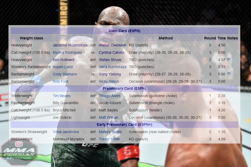 نتایج رویداد: UFC on ESPN: Overeem vs. Rozenstruik