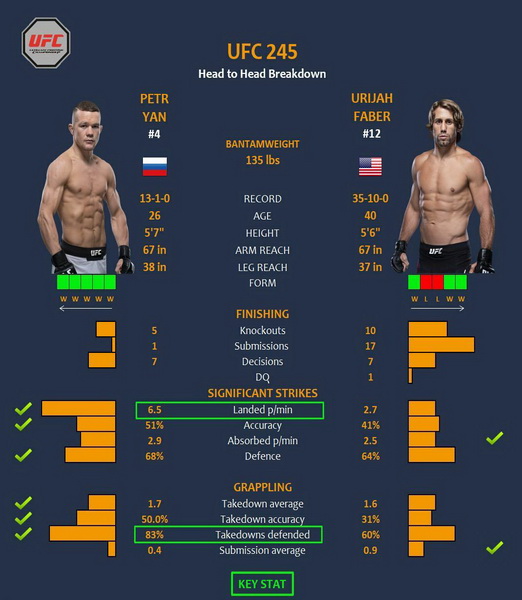 پیش نمایش رویداد یو اف سی  245 : UFC 245: Usman vs. Covington+در نظر سنجی شرکت کنید