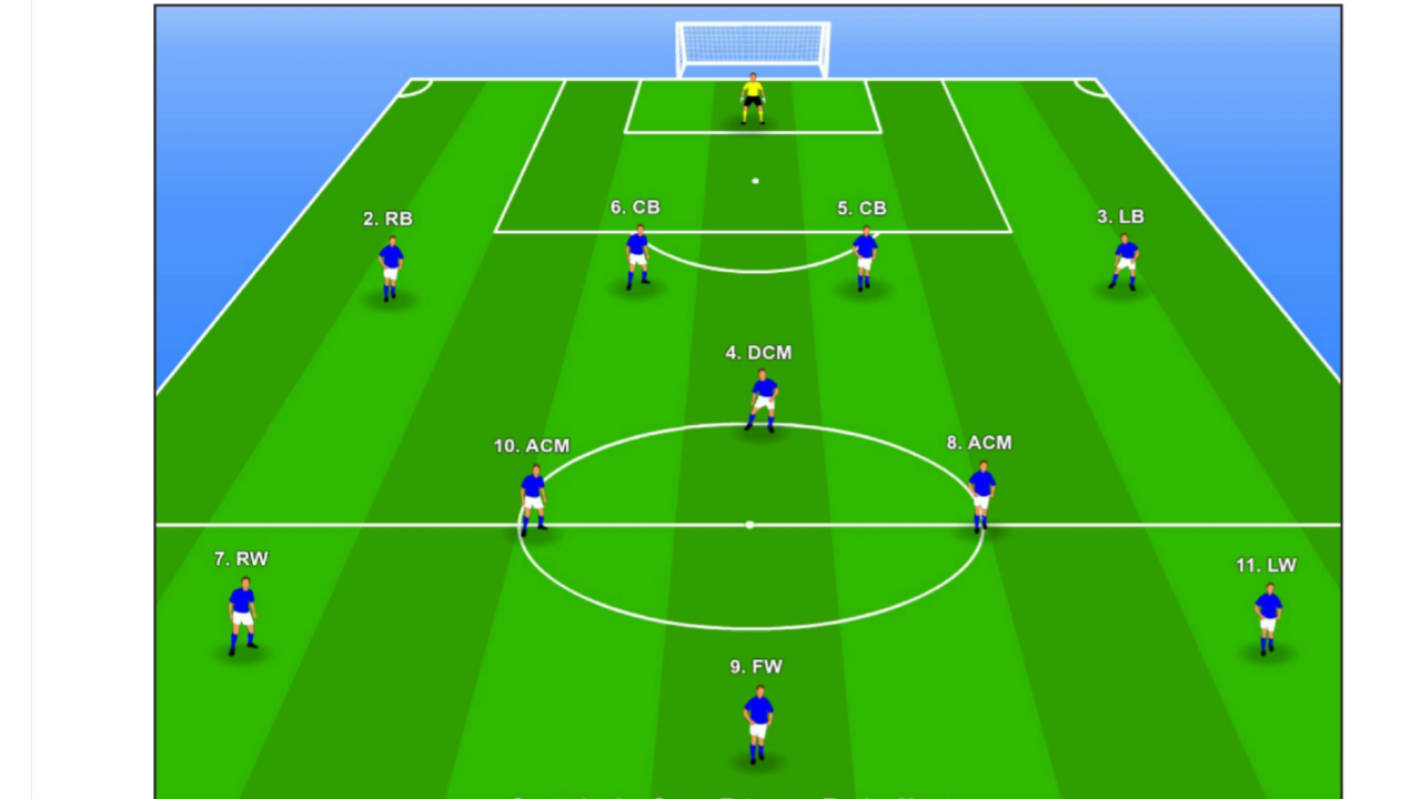 آموزش سیستم های مختلف فوتبال 3-3-4 