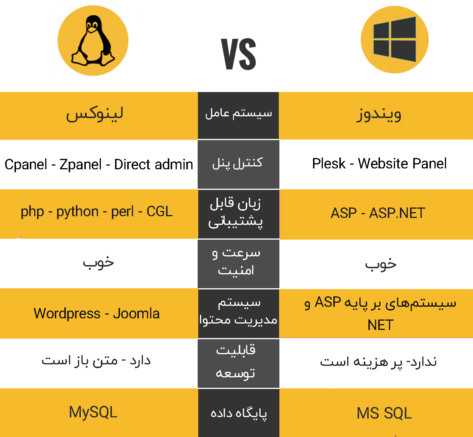 مقایسه هاست ویندوز و هاست لینوکس_ بازاریاب فضای مجازی