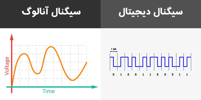 تفاوت آنالوگ و دیجیتال