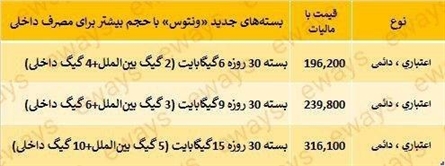 بسته اینترنتی ونتوس