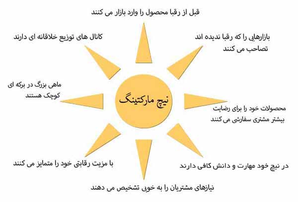 نیچ مارکتینگ چیست و چه ویژگی هایی دارد بازاریاب فضای مجازی