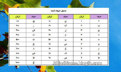 جدول حروف ابجد