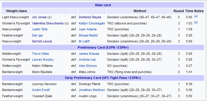 نتایج رویداد :   UFC 247: Jones vs. Reyes