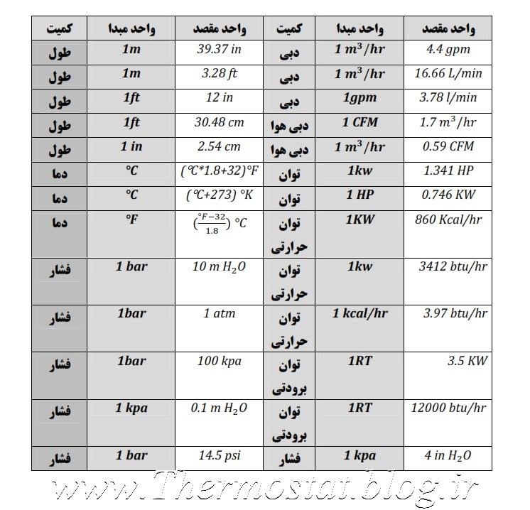 multiplication table 1 12 free printable pdf
