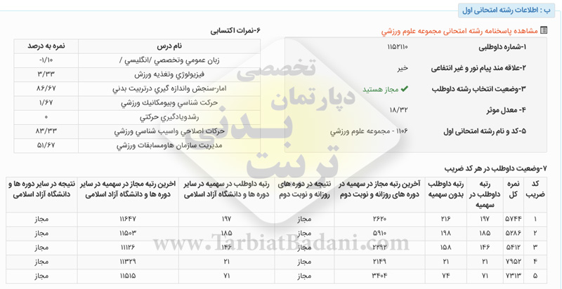 نمونه کارنامه کنکور کارشناسی ارشد تربیت بدنی 98 نمونه کارنامه کنکور کارشناسی ارشد تربیت بدنی 98