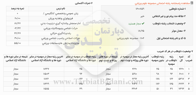نمونه کارنامه کنکور کارشناسی ارشد تربیت بدنی 98 نمونه کارنامه کنکور کارشناسی ارشد تربیت بدنی 98