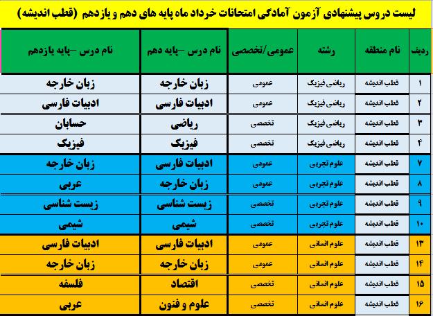 برنامه آزمون آمادگی پایه دهم، یازدهم و دوازدهم(ویژه دانش آموزن- زمان برگزاری بهار 99)