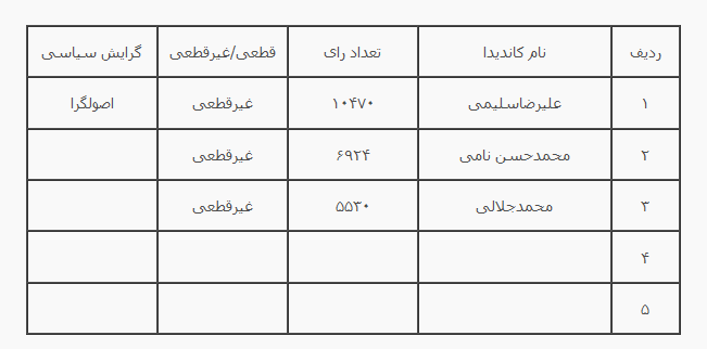 انتخابات